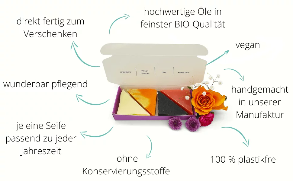 Geschenkbox Naturseifen Vier Jahreszeiten – Bild 7